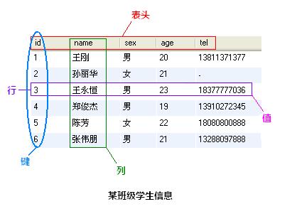Mysql基礎(chǔ)入門 輕松學(xué)習(xí)Mysql命令