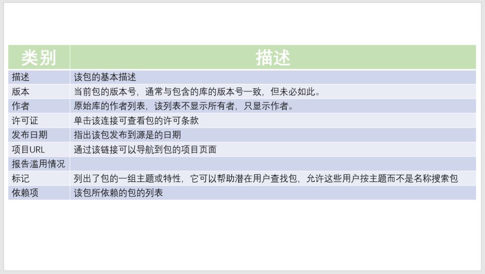ASP.NET MVC學習之NuGet在VS中的運用淺談