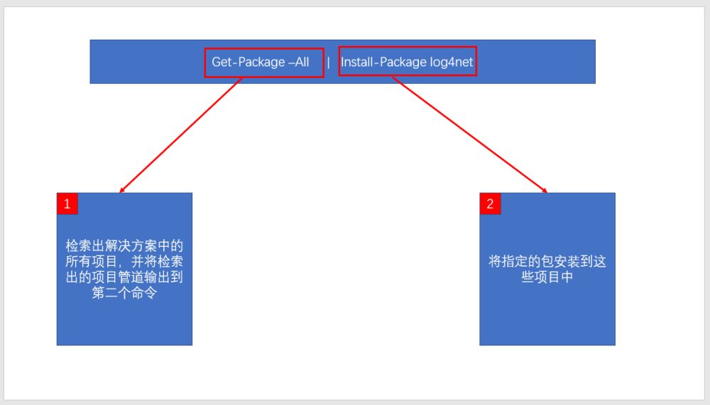 ASP.NET MVC學習之NuGet在VS中的運用淺談