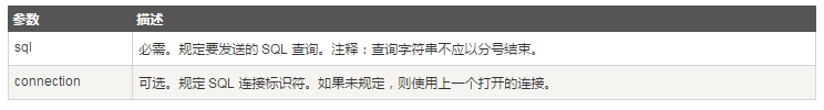 MySQL創建和刪除數據庫的命令及相關PHP腳本的操作方法