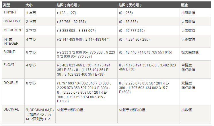 選擇MySQL數據庫的命令以及PHP腳本下的操作方法