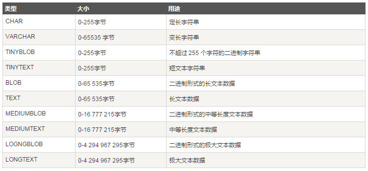 選擇MySQL數據庫的命令以及PHP腳本下的操作方法