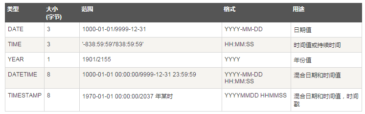 選擇MySQL數據庫的命令以及PHP腳本下的操作方法