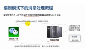 java微信企業號開發之開發模式的開啟