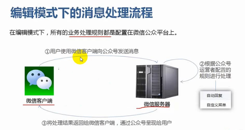 java微信企業號開發之開發模式的開啟