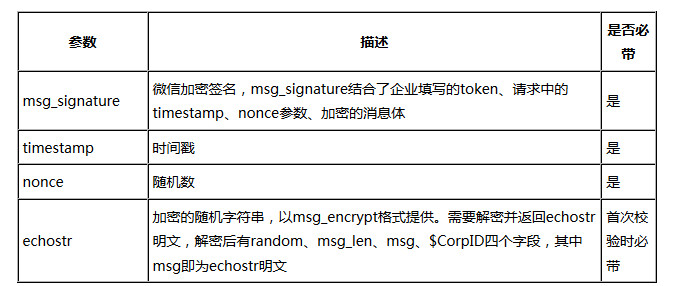 java微信企業號開發之開發模式的開啟