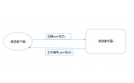 java微信企業(yè)號開發(fā)之發(fā)送消息（文本、圖片、語音）