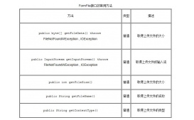 JavaWeb Struts文件上傳功能實現詳解