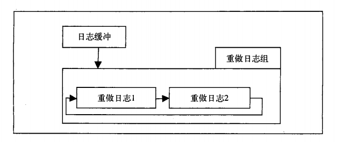 MySQL中二進制與重做日志文件的基本概念學習教程