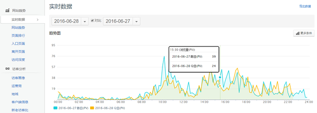 騰訊網站分析工具Tencent Analysis騰訊分析的使用教程