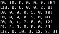 python編寫的最短路徑算法