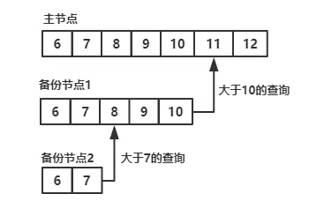 MongoDB中4種日志的詳細(xì)介紹