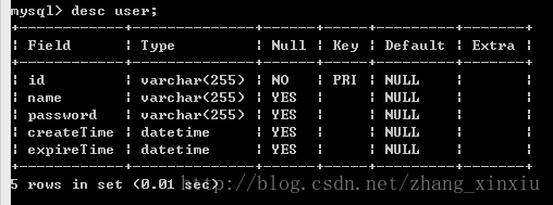 Java的Hibernate框架結合MySQL的入門學習教程