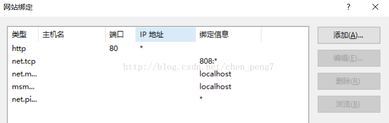 .net WCF簡單實例詳解（5）