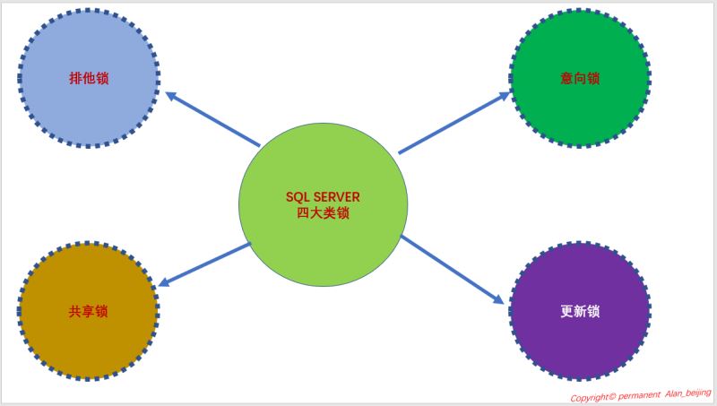 詳解SQL Server中的事務與鎖問題