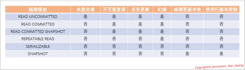 詳解SQL Server中的事務與鎖問題