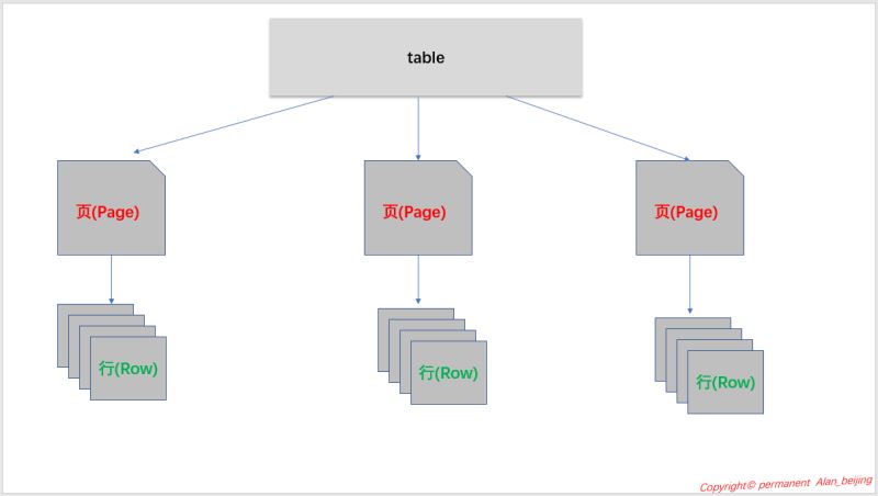 詳解SQL Server中的事務與鎖問題