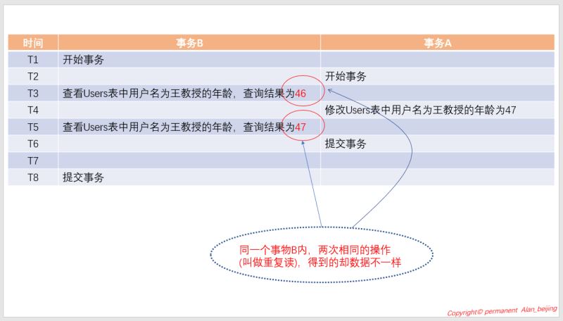 詳解SQL Server中的事務與鎖問題