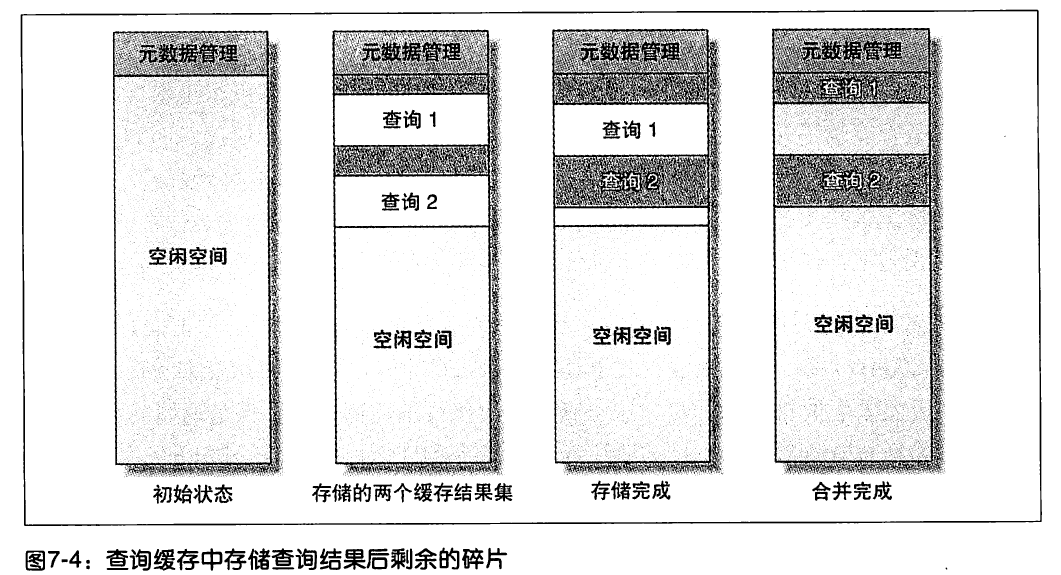 MySQL的查詢緩存機(jī)制基本學(xué)習(xí)教程