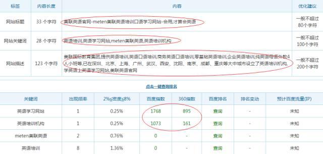 百度排名前三優化 網站SEO分析一目了然(超棒)