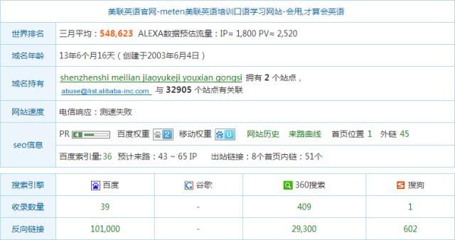 百度排名前三優化 網站SEO分析一目了然(超棒)