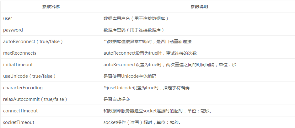 Mybatis使用MySQL模糊查詢時輸入中文檢索不到結果怎么辦