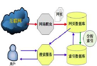 網站原創文章不收錄是什么原因? 網站原創文章不收錄是什么原因?