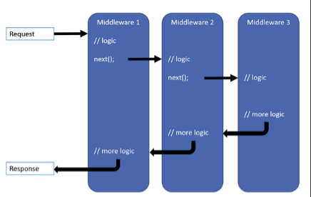 使用NLog給Asp.Net Core做請求監控的方法