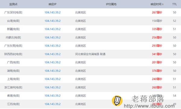 支持支付寶的高性價比美國VPS主機Pzea的購買及使用評測