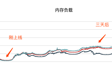 解決golang內存溢出的方法