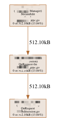 解決golang內存溢出的方法