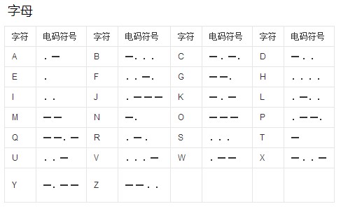 java明文密碼三重加密方法