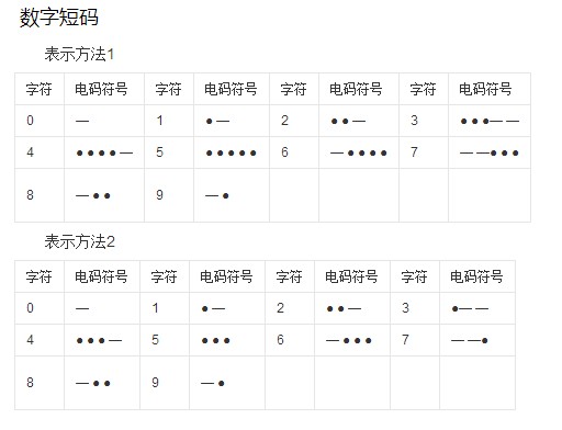 java明文密碼三重加密方法