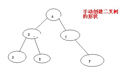 JAVA 實現二叉樹（鏈式存儲結構）