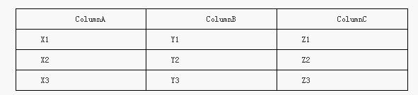 MySQL中union和join語句使用區別的辨析教程