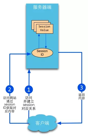 詳解Go-JWT-RESTful身份認證教程
