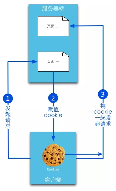 詳解Go-JWT-RESTful身份認證教程
