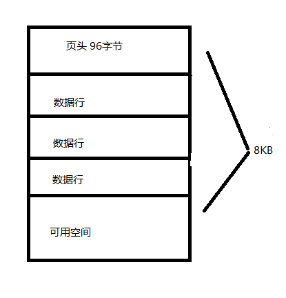 Sql Server的一些知識(shí)點(diǎn)定義總結(jié)