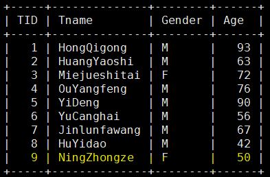 深入解析MySQL的事務隔離及其對性能產生的影響