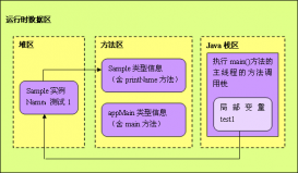 java程序運(yùn)行時(shí)內(nèi)存分配詳解