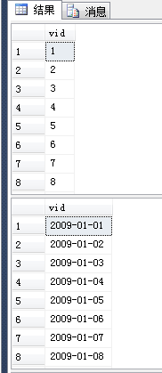 sql server使用公用表表達式CTE通過遞歸方式編寫通用函數自動生成連續數字和日期