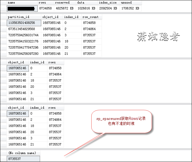 SQL Server利用sp_spaceused如何查看表記錄存在不準確的情況