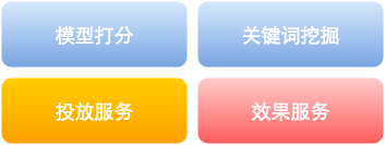 剖析Spark集群技術(shù)在美團網(wǎng)站的實戰(zhàn)運用