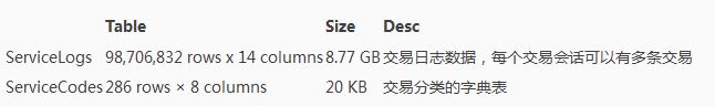 在Python中利用Pandas庫處理大數據的簡單介紹