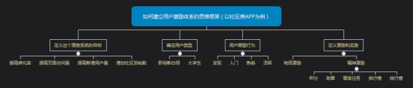 如何利用金字塔原理做好產品運營?