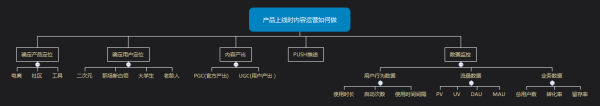 如何利用金字塔原理做好產品運營?