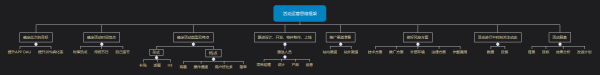 如何利用金字塔原理做好產品運營?