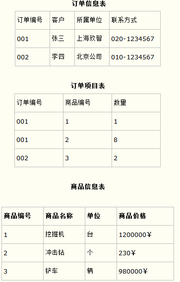 SqlServer 數據庫 三大 范式