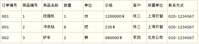 SqlServer 數據庫 三大 范式