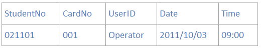 SqlServer 數據庫 三大 范式